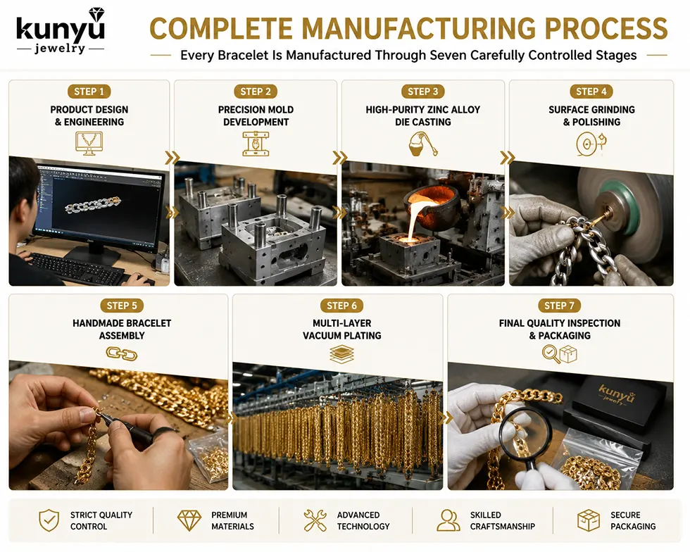 Handcrafted Antique Silver Plated Chain